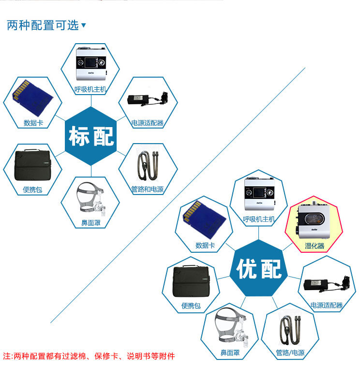 Resmed 瑞思邁呼吸機(jī)S9 Autoset 全自動(dòng) 單水平 治療睡眠呼吸暫停、打鼾、打呼嚕 
